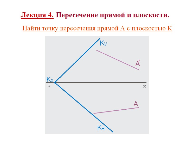 Лекция 4. Пересечение прямой и плоскости.